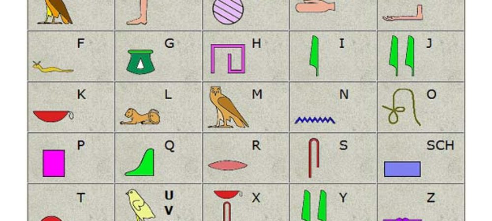 Hieroglyphen Abc